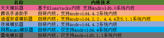 腾讯手游助手