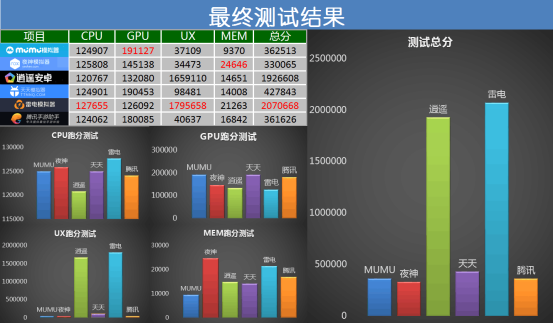 腾讯手游助手